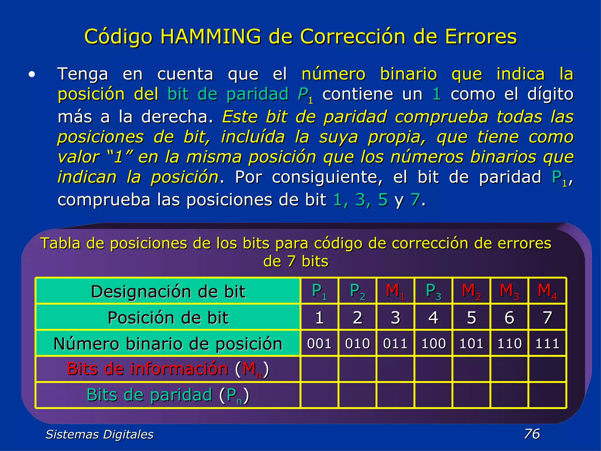 Sistemas Digitales  Código HAMMING de Corrección de Errores Tenga en cuenta que el  número binario que indica la posición del  bit de paridad   P 1  contiene un  1  como el dígito más a la derecha.  Este bit de paridad comprueba todas las posiciones de bit, incluída la suya propia, que tiene como valor “1” en la misma posición que los números binarios que indican la posición . Por consiguiente, el bit de paridad  P 1 , comprueba las posiciones de bit  1, 3, 5  y  7 . Tabla de posiciones de los bits para código de corrección de errores de 7 bits Bits de paridad  ( P n ) Bits de información  ( M n ) 111 110 101 100 011 010 001 Número binario de posición 7 6 5 4 3 2 1 Posición de bit M 4 M 3 M 2 P 3 M 1 P 2 P 1 Designación de bit 