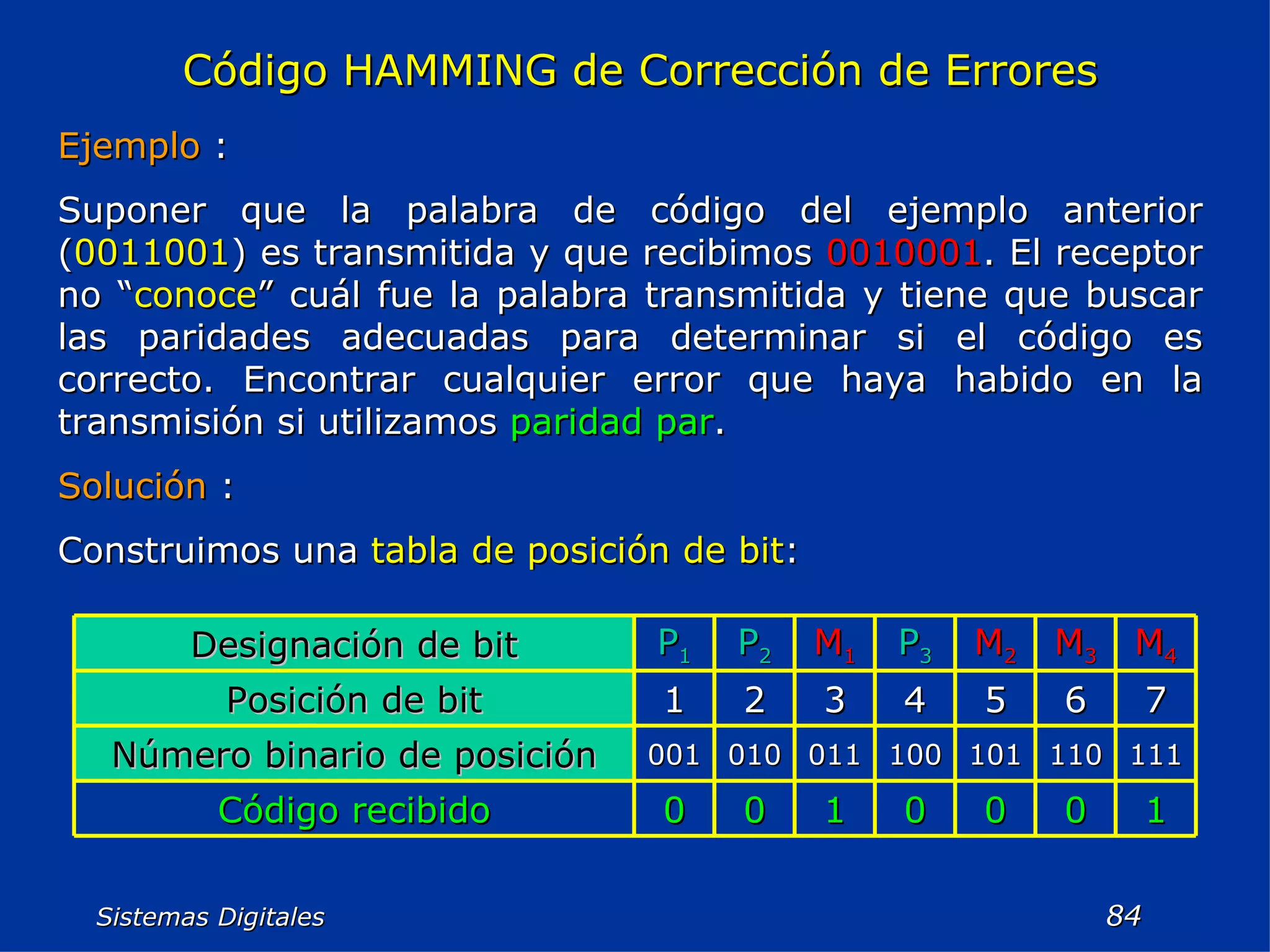 Sistemas Digitales  Código HAMMING de Corrección de Errores Ejemplo  : Suponer que la palabra de código del ejemplo anterior ( 0011001 ) es transmitida y que recibimos  0010001 . El receptor no “ conoce ” cuál fue la palabra transmitida y tiene que buscar las paridades adecuadas para determinar si el código es correcto. Encontrar cualquier error que haya habido en la transmisión si utilizamos  paridad par . Solución  : Construimos una  tabla de posición de bit : 1 0 0 0 1 0 0 Código recibido 111 110 101 100 011 010 001 Número binario de posición 7 6 5 4 3 2 1 Posición de bit M 4 M 3 M 2 P 3 M 1 P 2 P 1 Designación de bit 