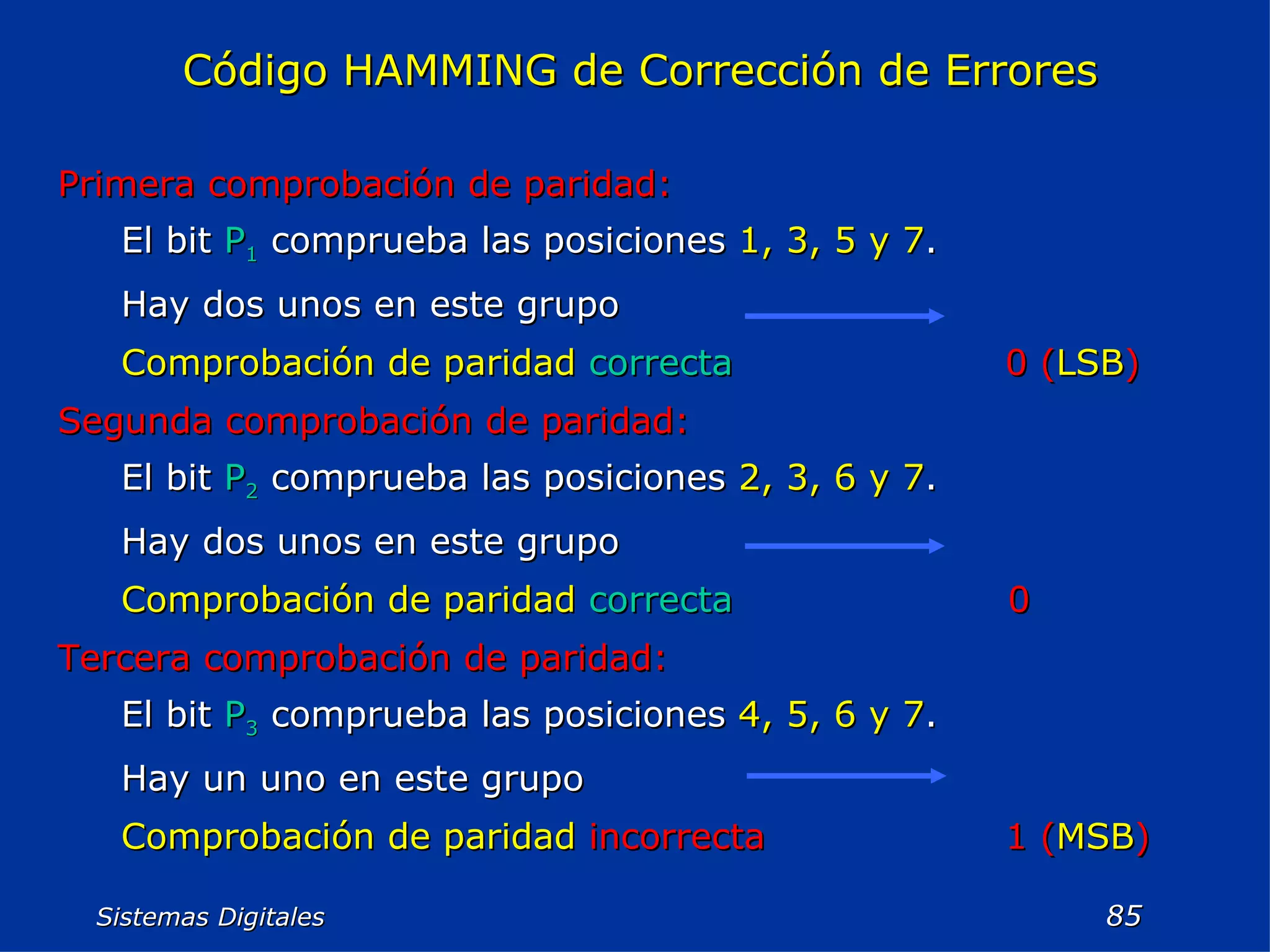 Sistemas Digitales  Código HAMMING de Corrección de Errores Primera comprobación de paridad: El bit  P 1  comprueba las posiciones  1, 3, 5 y 7 . Hay dos unos en este grupo Comprobación de paridad   correcta   0 ( LSB ) Segunda comprobación de paridad: El bit  P 2  comprueba las posiciones  2, 3, 6 y 7 . Hay dos unos en este grupo Comprobación de paridad   correcta   0 Tercera comprobación de paridad: El bit  P 3  comprueba las posiciones  4, 5, 6 y 7 . Hay un uno en este grupo Comprobación de paridad   incorrecta   1 ( MSB ) 