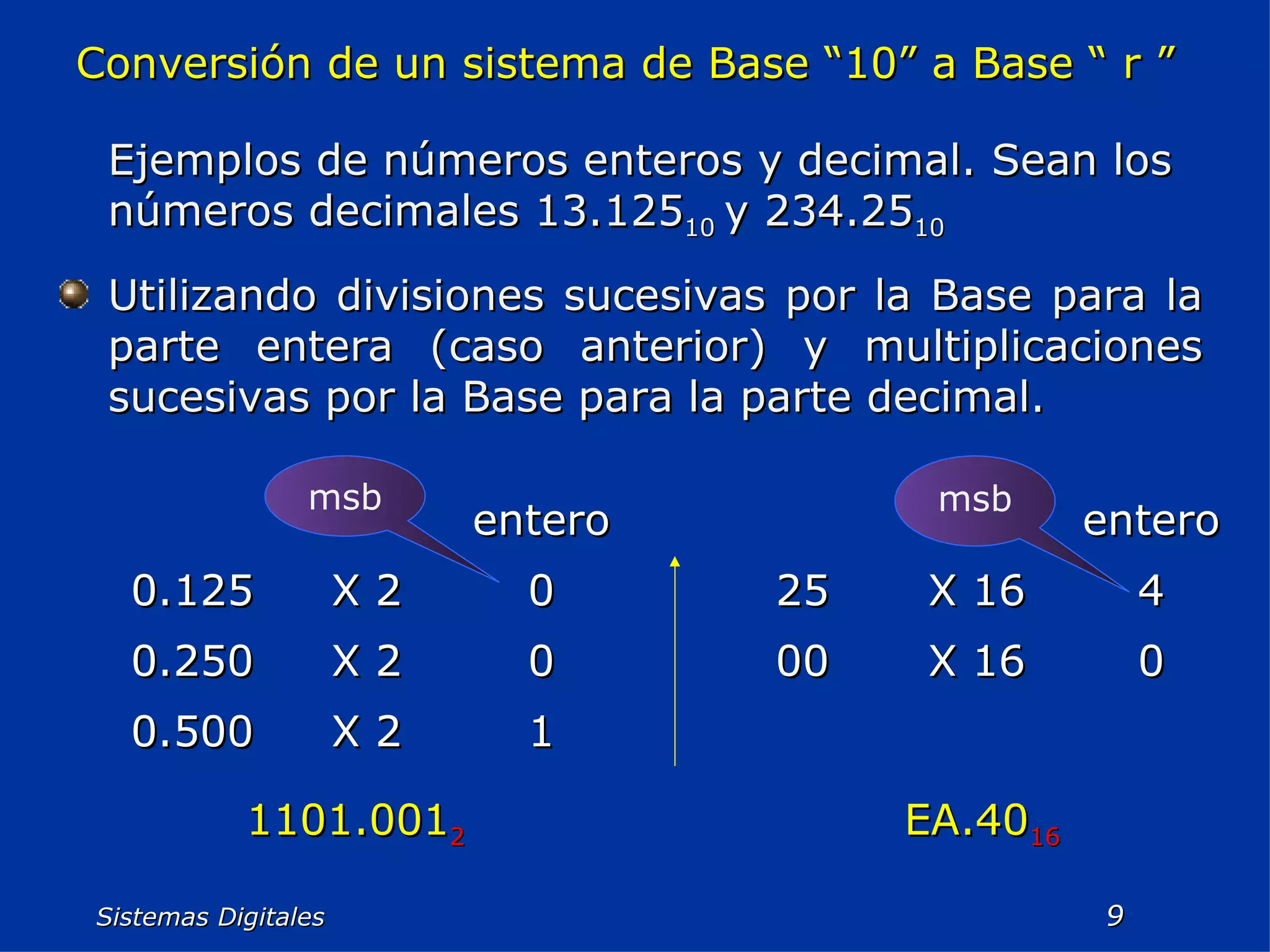 Sistemas Digitales  Ejemplos de números enteros y decimal. Sean los números decimales 13.125 10  y 234.25 10 Conversión de un sistema de Base “10” a Base “ r ” Utilizando divisiones sucesivas por la Base para la parte entera (caso anterior) y multiplicaciones sucesivas por la Base para la parte decimal. 1101.001 2  EA.40 16 msb msb 1 X 2 0.500 0 X 2 0.250 0 X 2 0.125 entero 0 X 16 00 4 X 16 25 entero 