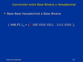 Sistemas Digitales  Base Base Hexadecimal a Base Binaria Conversión entre Base Binaria y Hexadecimal ( 4AB.F5 ) 16  = (  0 100 1010 1011 . 1111 0101 ) 2 