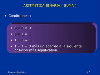 Sistemas Digitales  ARITMETICA BINARIA ( SUMA ) Condiciones :   0 + 0 = 0 0 + 1 = 1 1 + 0 = 1 1 + 1 = 0 más un acarreo a la siguiente posición más significativa. 