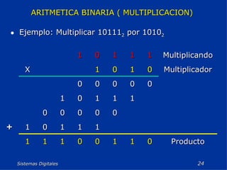 Sistemas Digitales  ARITMETICA BINARIA ( MULTIPLICACION)  Ejemplo: Multiplicar 10111 2  por 1010 2 + Producto 0 1 1 0 0 1 1 1 1 1 1 0 1 0 0 0 0 0 1 1 1 0 1 0 0 0 0 0 Multiplicador 0 1 0 1 X Multiplicando 1 1 1 0 1 