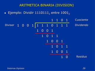 Sistemas Digitales  ARITMETICA BINARIA (DIVISION)   Ejemplo: Dividir 1110111 2  entre 1001 2 Residuo 0 1 1 0 0 1 1 1 0 1 1 0 0 1 1 1 0 1 1 0 0 1 Dividendo 1 1 1 0 1 1 1 1 0 0 1 Divisor Cuociente 1 0 1 1 