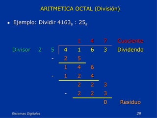 Sistemas Digitales  Ejemplo: Dividir 4163 8  : 25 8 ARITMETICA OCTAL (División)   Residuo 0 3 2 2 - 3 2 2 4 2 1 - 6 4 1 5 2 - Dividendo 3 6 1 4 5 2 Divisor Cuociente 7 4 1 