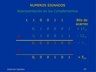 Sistemas Digitales  NUMEROS SIGNADOS Representación de los Complementos + 5 10 1 0 1 0 0 0, 1 + + 4 10 0 0 1 0 0 0, - 12 10 1 1 0 0 1 1, + + 17 10 1 0 0 0 1 0, Bits de acarreo 1 1 0 0 1 1 
