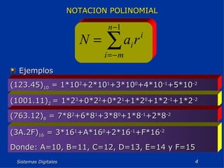 Sistemas Digitales  NOTACION POLINOMIAL Ejemplos (123.45) 10  = 1*10 2 +2*10 1 +3*10 0 +4*10 -1 +5*10 -2 (1001.11) 2  = 1*2 3 +0*2 2 +0*2 1 +1*2 0 +1*2 -1 +1*2 -2 (763.12) 8  = 7*8 2 +6*8 1 +3*8 0 +1*8 -1 +2*8 -2 (3A.2F) 16  = 3*16 1 +A*16 0 +2*16 -1 +F*16 -2 Donde: A=10, B=11, C=12, D=13, E=14 y F=15 