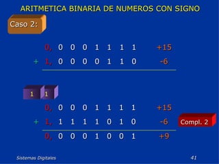 Sistemas Digitales  Caso 2: ARITMETICA BINARIA DE NUMEROS CON SIGNO   1 1 Compl. 2 -6 0 1 1 0 0 0 0 1, + +15 1 1 1 1 0 0 0 0, +9 1 0 0 1 0 0 0 0, -6 0 1 0 1 1 1 1 1, + +15 1 1 1 1 0 0 0 0, 