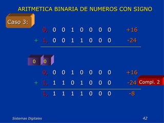 Sistemas Digitales  ARITMETICA BINARIA DE NUMEROS CON SIGNO   Caso 3: 0 0 Compl. 2 -24 0 0 0 1 1 0 0 1, + +16 0 0 0 0 1 0 0 0, -8 0 0 0 1 1 1 1 1, -24 0 0 0 1 0 1 1 1, + +16 0 0 0 0 1 0 0 0, 