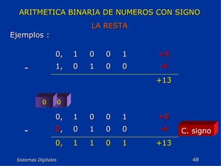 Sistemas Digitales  0 0 C. signo ARITMETICA BINARIA DE NUMEROS CON SIGNO LA RESTA Ejemplos : +13 1 0 1 1 0, -4 0 0 1 0 0 , - +9 1 0 0 1 0, +13 -4 0 0 1 0 1, - +9 1 0 0 1 0, 
