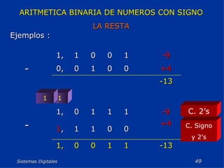 Sistemas Digitales  1 1 C. Signo y 2’s ARITMETICA BINARIA DE NUMEROS CON SIGNO LA RESTA Ejemplos : C. 2’s -13 1 1 0 0 1, +4 0 0 1 1 1 , - -9 1 1 1 0 1, -13 +4 0 0 1 0 0, - -9 1 0 0 1 1, 