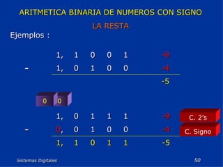 Sistemas Digitales  0 0 C. Signo ARITMETICA BINARIA DE NUMEROS CON SIGNO LA RESTA Ejemplos : C. 2’s -5 -4 0 0 1 0 1, - -9 1 0 0 1 1, -5 1 1 0 1 1, -4 0 0 1 0 0 , - -9 1 1 1 0 1, 