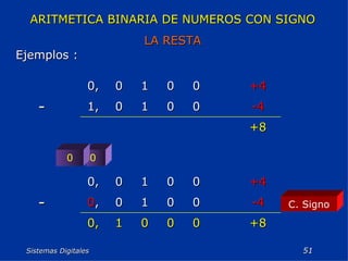 Sistemas Digitales  0 0 C. Signo ARITMETICA BINARIA DE NUMEROS CON SIGNO LA RESTA Ejemplos : +8 -4 0 0 1 0 1, - +4 0 0 1 0 0, +8 0 0 0 1 0, -4 0 0 1 0 0 , - +4 0 0 1 0 0, 