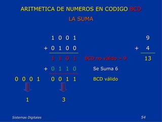 Sistemas Digitales  ARITMETICA DE NUMEROS EN CODIGO  BCD LA SUMA 13 4 9 3 1 BCD válido 1 1 0 0 1 0 0 0 Se Suma 6 0 1 1 0 + BCD no válido > 9 1 0 1 1 + 0 0 1 0 + 1 0 0 1 