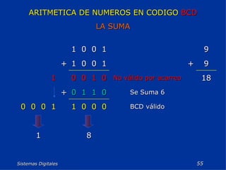 Sistemas Digitales  ARITMETICA DE NUMEROS EN CODIGO  BCD LA SUMA 18 9 9 8 1 BCD válido 0 0 0 1 1 0 0 0 Se Suma 6 0 1 1 0 + No válido por acarreo 0 1 0 0 1 + 1 0 0 1 + 1 0 0 1 