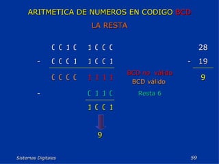 Sistemas Digitales  ARITMETICA DE NUMEROS EN CODIGO  BCD LA RESTA 1 0 0 1 9 0 1 1 1 0 1 0 0 0 1 9 19 28 Resta 6 0 1 1 - BCD no  válido BCD válido   1 1 1 0 0 - 1 0 0 0 0 - 0 0 0 0 0 