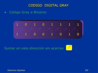 Sistemas Digitales  CODIGO  DIGITAL GRAY Código Gray a Binario : Sumar en esta dirección sin acarreo 0 1 0 1 0 0 1 1 1 1 1 1 0 1 0 1 