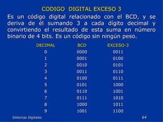 Sistemas Digitales  CODIGO  DIGITAL EXCESO 3 Es un código digital relacionado con el BCD, y se deriva de él sumando 3 a cada dígito decimal y convirtiendo el resultado de esta suma en número binario de 4 bits. Es un código sin ningún peso. 1100 1001 9 1011 1000 8 1010 0111 7 1001 0110 6 1000 0101 5 0111 0100 4 0110 0011 3 0101 0010 2 0100 0001 1 0011 0000 0 EXCESO-3 BCD DECIMAL 