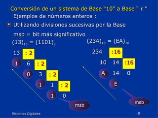 Sistemas Digitales  Conversión de un sistema de Base “10” a Base “ r ” Utilizando divisiones sucesivas por la Base msb = bit más significativo Ejemplos de números enteros : msb msb 0 1 : 2 1 1 : 2 3 0 : 2 6 1 : 2 13 (13) 10  = (1101) 2 E 0 14 A :16 14 10 :16 234 (234) 10  = (EA) 16 