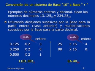 Sistemas Digitales  Ejemplos de números enteros y decimal. Sean los números decimales 13.125 10  y 234.25 10 Conversión de un sistema de Base “10” a Base “ r ” Utilizando divisiones sucesivas por la Base para la parte entera (caso anterior) y multiplicaciones sucesivas por la Base para la parte decimal. 1101.001 2  EA.40 16 msb msb 1 X 2 0.500 0 X 2 0.250 0 X 2 0.125 entero 0 X 16 00 4 X 16 25 entero 