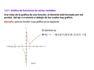 1.2.1 Gráfica de funciones de varias variables
A la vista de la gráfica de una función, el dominio está formado por los
puntos del eje x o encima o debajo de los cuales hay gráfica.
Ejemplo. para la función cuya gráfica es la siguiente

                     y

                                        El dominio es
                                        D = ( - ∞, - 3) U [ (-1,0) U (0, 1) U (1, ∞) ]


         -3     -1
                                           x
                         1




                             Figura 6
 