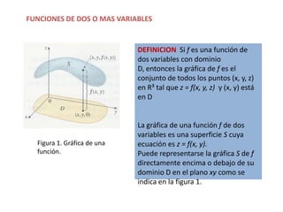FUNCIONES DE DOS O MAS VARIABLES


                             DEFINICION Si f es una función de
                             dos variables con dominio
                             D, entonces la gráfica de f es el
                             conjunto de todos los puntos (x, y, z)
                             en R³ tal que z = f(x, y, z) y (x, y) está
                             en D


                             La gráfica de una función f de dos
                             variables es una superficie S cuya
  Figura 1. Gráfica de una   ecuación es z = f(x, y).
  función.                   Puede representarse la gráfica S de f
                             directamente encima o debajo de su
                             dominio D en el plano xy como se
                             indica en la figura 1.
 