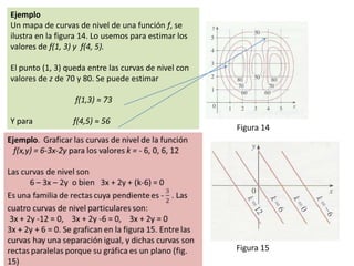 Ejemplo
Un mapa de curvas de nivel de una función f, se
ilustra en la figura 14. Lo usemos para estimar los
valores de f(1, 3) y f(4, 5).

El punto (1, 3) queda entre las curvas de nivel con
valores de z de 70 y 80. Se puede estimar

                  f(1,3) ≈ 73

Y para            f(4,5) ≈ 56
                                                      Figura 14




                                                      Figura 15
 