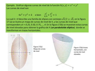 Figura 17(a)     Figura 17(b) trazas
Mapa de curvas   horizontales, son
de nivel         curvas de nivel
                 elevadas
 