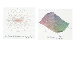 Capitulo I analisis vectorial, funciones de varias variables.