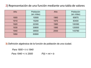 2) Representación de una función mediante una tabla de valores
       Año               Población                Año            Población
                         (en miles)                              (en miles)
       1900                 10000                 1960               65870
       1910                 15200                 1970               83400
       1920                 22300                 1980               100390
       1930                 30800                 1990               120500
       1940                 39550                 2000               143780
       1950                 50900



3) Definición algebraica de la función de población de una ciudad.

      Para 1900 < t ≤ 1940
     Para 1940 < t ≤ 2000             P(t) = mt + b
 