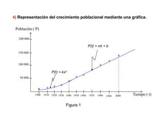 4) Representación del crecimiento poblacional mediante una gráfica.

 Población ( P)

   200 000

                                                    P(t) = mt + b
  150 000


  100 000

                         P(t) = kx2
   50 000




             1900   1910 1920 1930 1940 1950 1960   1970   1980   1990   2000   Tiempo ( t)

                                   Figura 1
 
