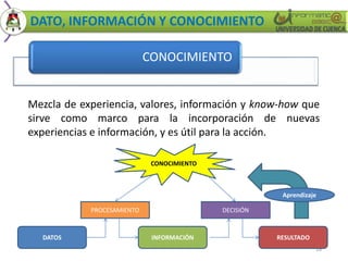 DATO, INFORMACIÓN Y CONOCIMIENTO 
Aprendizaje 
18 
CONOCIMIENTO 
Mezcla de experiencia, valores, información y know-how que 
sirve como marco para la incorporación de nuevas 
experiencias e información, y es útil para la acción. 
CONOCIMIENTO 
PROCESAMIENTO DECISIÓN 
DATOS INFORMACIÓN RESULTADO 
 