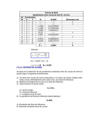 Criterio de Nash
Equidistancia entre curvas de nivel D = 0,2 km.
Int Coordenadas
di Si=D/di Eliminados (mi)Ni X Y
1 2 2 ----- ----- 1
2 2 3 ----- ----- 1
3 2 4 1,7286 0,115700567
4 2 5 1,1368 0,175932442
5 2 6 1,0382 0,19264111
6 2 7 13.23 ---- 1
7 2 8 0,991 0,201816347
8 3 7 ----- ----- 1
9 3 8 0,3516 0,568828214
10 3 9 0,5105 0,391772772
11 3 10 ----- ----- 1
∑ = 1,6467 4
Cálculos:
N
S
S
d
Cota
S
i
I
∑=⇒
∆
=
_
Sc = 1.6467 / (11 – 4)
======== Sc = 0.235
2.3.1.3. CRITERIO DE ALVORD
Se basa en la obtención de las pendientes existentes entre las curvas de nivel se
puede seguir el siguiente procedimiento:
a) Se toma tres curvas de nivel consecutivas y se trazan las líneas medias entre
estas curvas, delimitándose para cada curva, una área de influencia.
b) Medimos la longitud de la curva y su área de influencia.
c) Determinamos el ancho medio
b1= A1/L1
b1= Ancho medio
A1= Área de influencia
L1 =Longitud curva de nivel
d) La pendiente del Área de influencia estará dada por:
S1=D/b1
S1=Pendiente del Área de influencia
D =Desnivel constante entre las curvas
 