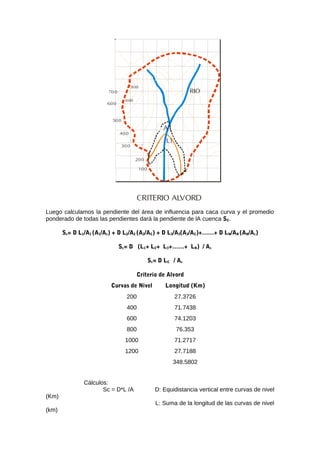RIO
CRITERIO ALVORD
100
300
400
500
600
700
200
800
900
A1
L1
Luego calculamos la pendiente del área de influencia para caca curva y el promedio
ponderado de todas las pendientes dará la pendiente de lA cuenca SC.
Sc= D L1/A1 (A1/Ac) + D L2/A2 (A2/AC) + D L3/A3(A3/AC)+……+ D LN/AN (AN/Ac)
Sc= D (L1+ L2+ L3+……+ LN) / Ac
Sc= D LC / Ac
Criterio de Alvord
Curvas de Nivel Longitud (Km)
200 27.3726
400 71.7438
600 74.1203
800 76.353
1000 71.2717
1200 27.7188
348.5802
Cálculos:
Sc = D*L /A D: Equidistancia vertical entre curvas de nivel
(Km)
L: Suma de la longitud de las curvas de nivel
(km)
 