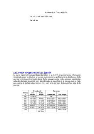 A: Área de la Cuenca (Km2
)
Sc = 0.2*348.5802/232.2948
Sc = 0.30
2.3.2. CURVA HIPSOMETRICA DE LA CUENCA
La curva hipsométrica sugerida por Langbein et al. (1947), proporciona una información
sintetizada sobre la altitud de la cuenca, que representa gráficamente la distribución de la
cuenca vertiente por tramos de altura. Dicha curva presenta, en las abcisas, las distintas
cotas de altura de la cuenca, y en las ordenadas la superficie de la cuenca, que se halla
por encima de dichas cotas, bien en Km2
o en tanto por cien de la superficie total de la
cuenca.
Altitude
s
Áreas (km2) Porcentaje
Por
Encima
Entre
Rangos Por Encima Entre Rangos
196 217.6404 100
200 209.2011 8.4393 96.12236515 3.877634851
400 175.4378 33.7633 80.60902296 15.51334219
600 153.2433 22.1945 70.41123799 10.19778497
800 123.2209 30.0224 56.61674027 13.79449771
1000 69.9275 53.2934 32.12983435 24.48690592
1200 11.1242 58.8033 5.111275296 27.01855905
1382 11.1242 5.111275296
217.6404
 