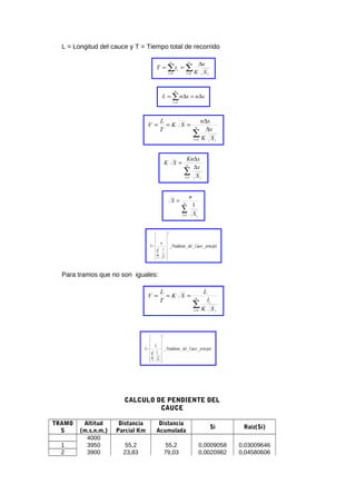 L = Longitud del cauce y T = Tiempo total de recorrido
∑∑ ==
∆
==
n
i i
n
i
i
SK
x
tT
11
xnxnL
n
i
∆=∆= ∑=1
∑=
∆
∆
=== n
i iSK
x
xn
SK
T
L
V
1
∑=
∆
∆
= n
i iS
x
xKn
SK
1
∑=
= n
i iS
n
S
1
1
principalCaucedelPenddiente
S
n
S n
i i
____
1
2
1












=
∑=
Para tramos que no son iguales:
∑=
=== n
i i
i
SK
l
L
SK
T
L
V
1
principalCaucedelPenddiente
S
l
L
S n
i i
i
____
2
1 













=
∑=
CALCULO DE PENDIENTE DEL
CAUCE
TRAMO
S
Altitud
(m.s.n.m.)
Distancia
Parcial Km
Distancia
Acumulada
Si Raiz(Si)
4000
1 3950 55,2 55,2 0,0009058 0,03009646
2 3900 23,83 79,03 0,0020982 0,04580606
 