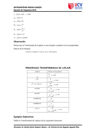 UNIVERSIDAD CESAR VALLEJO
Escuela de Ingeniería Civil
1 0;01)( ≥= ttf
2.- ttf =)(
3.- ttf 5)( =
4.- 2)( ttf =
5.-
2
5
4
)( ttf =
6.- at
etf =)(
7.- btsentf =)(
Observación:
Puesto que la Trasformada de Laplace es una integral, cumplirá con las propiedades
básicas de la integral:
)}({)}({)}()({ tgbLtfaLtbgtafL +=+
PRINCIPALES TRANSFORMADAS DE LAPLACE
)(tf )}({)( sfLsF =
1
0,
1
>s
s
ate as
as
>
−
,
1
,...2,1, =nnt
0,
1
!
>
+
s
ns
n
btsen
0,
22
>
+
s
bs
b
btcos
0,
22
>
+
s
bs
s
)(atsenh
22
as
a
−
)cosh(at
22
as
s
−
ntate
as
nas
n
>
+−
,
1)(
!
Ejemplos Explicativos
Hallar la Transformada de Laplace de las siguientes funciones:
Docentes: Lic. Carlos Javier Ramírez Muñoz – Lic. Victoria de los Ángeles Agustín Díaz
 