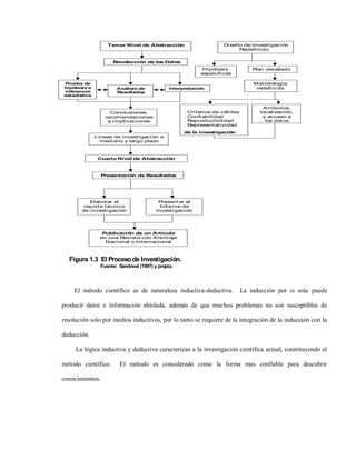 Tercer Nivel de Abstracción                        Diseño de Invest igación
                                                                           Redefinido


                     Recolección de los Datos
                                                              Hipót esis            Plan det allado
                                                             específicas

Prueba de                                                                           Met odología
hipótesis e            Análisis de             Interpretación                        redefinida
inferencia             Resultados
estadística


                                                                                        A t ribut os,
                    Conclusiones,                   .   Crit erios de válidez          localización,
                  recomendaciones                   .   Confiabilidad                   y acceso a
                   e implicaciones                  .   Reproducibilidad                 los dat os
                                                    .   Represent at ividad
                                                    de la investigación
              Líneas de invest igación a
                mediano y largo plazo



               Cuarto Nivel de Abstracción



                 Presentación de Resultados




          Elaborar el                     Present ar el
        report e t écnico                  Informe de
       de invest igación                 Invest igación




                 Publicación de un Artículo
                en una Revist a con A rbitraje
                  Nacional o Int ernacional



  Figura 1.3 El Proceso de Investigación.
                Fuente: Sandoval (1997) y propia.



    El método científico es de naturaleza inductiva-deductiva.                  La inducción por si sola puede

producir datos e información ahislada, además de que muchos problemas no son susceptibles de

resolución solo por medios inductivos, por lo tanto se requiere de la integración de la inducción con la

deducción.

     La lógica inductiva y deductiva caracterizan a la investigación científica actual, constituyendo el

método científico.      El método es considerado como la forma mas confiable para descubrir

conocimientos.
 
