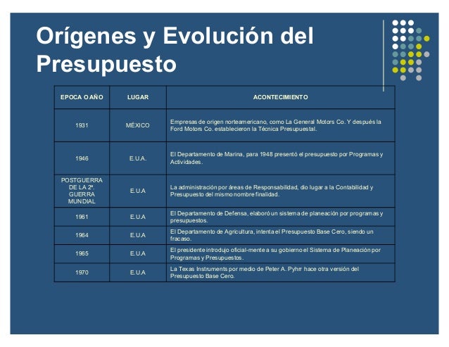 Capitulo i generalidades de presupuesto