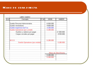 Mano de obra directa  
