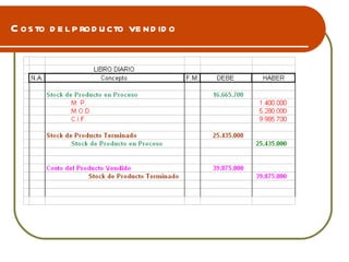 Costo del producto vendido  