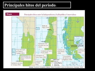 Principales hitos del periodo.-