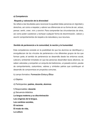 a) Competencia
Respeto y valoración de la diversidad.
Se refiere a las facultades para reconocer la igualdad delas personas en dignidad y
derechos, así como a respetar y valorar sus diferencias en su forma de ser, actuar,
pensar, sentir, creer, vivir y convivir. Para comprender las circunstancias de otros,
así como poder cuestionar y rechazar cualquier forma de discriminación, valorar y
asumir comportamientos de respeto a la naturaleza y sus recursos.

Sentido de pertenencia a la comunidad, la nación y la humanidad.
Esta competencia consiste en la posibilidad de que los alumnos se identifiquen y
enorgullezcan de los vínculos de pertenencia a los diferentes grupos de los que
forman parte, el sentido de pertenencia se desarrolla desde los entornos social,
cultural y ambiental inmediato en que las personas desarrollan lazos afectivos, se
saben valoradas y comparten un conjunto de tradiciones, un pasado común, pautas
de comportamiento, costumbres, valores y símbolos patrios que contribuyen al
desarrollo de compromisos en proyectos comunes.
b) campo formativo: Formación Cívica y Ética
c) Objetivo
d) Participantes: padres, docente, alumnos
f) Responsables: docente
g) Secuencia didáctica.
La lengua materna y su discriminación
Los orígenes de la lengua,
Los cambios sociales,
El racismo
El modo de vida,
La cultura

 