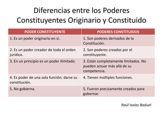 Diferencias entre los Poderes
Constituyentes Originario y Constituido
PODER CONSTITUYENTE

PODERES CONSTITUIDOS

1. Es un poder originario en sí.

1. Son poderes derivados de la
Constitución.

2. Es un poder creador de todo el orden
jurídico.

2. Son poderes creados por el
constituyente.

3. En un principio es un poder ilimitado.

3. Están completamente limitados. No
pueden actuar más allá de su
competencia.

4. Es poder de una sola función: darse su
constitución.

4. Tienen múltiples funciones.

5. No gobierna.

5. Fueron precisamente creados para
gobernar.
Raúl Isaías Baduel

 