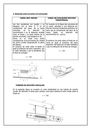 2. Relación entre el corte y la inclinación
CANAL MUY ANCHO CANAL DE CUALQUIER SECCIÓN
TRANSVERSAL
Las tres pendientes son iguales y se
designan con la letra S. F es la
componente del peso, de la parte
achurada, en la dirección de
escurrimiento h es la distancia variable
entre el fondo y la parte inferior de la
porción achurada, cuya longitud es ∆s.
Como es un canal muy ancho
consideramos el escurrimiento por unidad
de ancho (medio perpendicular al plano
del dibujo).
El esfuerzo de corte sobre el fondo es
igual al producto del peso específico, por
el radio hidráulico y por la pendiente (de
la línea de energía).
τ = γRS
Se muestra en la figura dos secciones de
un canal, ubicadas a una distancia ∆s.
Para las mismas condiciones anteriores se
tiene que la componente del peso de la
masa fluida, en dirección del
escurrimiento es: ρgAS∆s
El esfuerzo de corte sobre el fondo de un
canal es igual al producto del peso
específico del fluido por el radio hidráulico
y por la inclinación de la línea de energía.
τ = γRS
TUBERÍA DE SECCIÓN CIRCULAR:
En la siguiente figura se muestra un corte longitudinal en una tubería de sección
circular de diámetro D tanto para canales como para tuberías el corte medio sobre el
fondo es:
τ = γRS
 