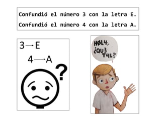 Confundió el número 3 con la letra E.
Confundió el número 4 con la letra A.
 