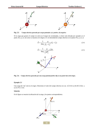 Física General III                       Campo Eléctrico                                       Toribio Córdova C.




    Fig. 2.3.    Campo eléctrico generado por cargas puntuales: (a) positiva. (b) negativa


    punto 𝐴( 𝑥, 𝑦, 𝑧), tal como se muestra en la figura 2.4, la intensidad de campo eléctrico en el punto 𝑃 ( 𝑥, 𝑦, 𝑧), es
    Si la carga que genera el campo no está en el origen de coordenadas, es decir está ubicada por ejemplo en el


                                                  1      q     
                          =E                             3 (r0 − rA )                                             (2.4)
                                                 4πε o r0 − rA

                                              1      q  
                                           E=        ( AP)                                                      (2.5)
                                              4πε o AP 3




    Fig. 2.4.   Campo eléctrico generado por una carga puntual positiva fija en un punto fuera del origen.




    Una carga de 4 μC está en el origen. Determine el valor del campo eléctrico en: (a) A(2,0,0) m, (b) B(3,4,0)m y
    Ejemplo 2.1


    (c) en P(2,3,5)m.

    Solución

    En la figura se muestra la ubicación de la carga y los puntos correspondientes




                                                         43
 