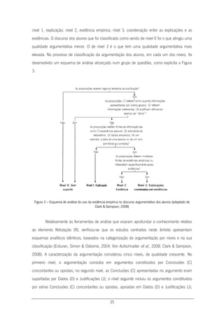 35
nível 1, explicação; nível 2, evidência empírica; nível 3, coordenação entre as explicações e as
evidências. O discurso dos alunos que foi classificado como sendo de nível 0 foi o que atingiu uma
qualidade argumentativa menor. O de nível 3 é o que tem uma qualidade argumentativa mais
elevada. No processo de classificação da argumentação dos alunos, em cada um dos níveis, foi
desenvolvido um esquema de análise alicerçado num grupo de questões, como explicita a Figura
3.
Figura 3 – Esquema de análise do uso da evidência empírica no discurso argumentativo dos alunos (adaptado de
Clark & Sampson; 2008)
Relativamente às ferramentas de análise que visaram aprofundar o conhecimento relativo
ao elemento Refutação (R), verificou-se que os estudos centrados neste âmbito apresentam
esquemas analíticos idênticos, baseados na categorização da argumentação por níveis e na sua
classificação (Erduran, Simon & Osborne, 2004; Von Aufschnaiter et al., 2008; Clark & Sampson,
2008). A caracterização da argumentação considerou cinco níveis, de qualidade crescente. No
primeiro nível, a argumentação consistia em argumentos constituídos por Conclusões (C)
concordantes ou opostas; no segundo nível, as Conclusões (C) apresentadas no argumento eram
suportadas por Dados (D) e Justificações (J); o nível seguinte incluiu os argumentos constituídos
por várias Conclusões (C) concordantes ou opostas, apoiadas em Dados (D) e Justificações (J),
 