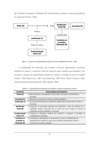 26
(Q), Condições de Excepção ou Refutação (R). Os três primeiros constituem a base do esqueleto de
um argumento (Toulmin, 1958).
Figura 1 – Esquema da argumentação proposto por Toulmin (adaptado de Toulmin, 1958)
A caracterização dos elementos, que envolvem o discurso argumentativo, encontra-se
sintetizada no quadro 2, construído a partir da análise de alguns trabalhos que focalizaram, com
pormenor, o esquema da argumentação proposto por Toulmin e o trabalho do autor em questão
(Toulmin, 1958; Álvarez et al., 1997; Díaz Bustamante, 1999; Driver, Simon & Osborne, 2000;
Jiménez Aleixandre & Díaz Bustamante, 2003; Boavida, 2005).
Quadro 2 – Caracterização dos elementos que integram o esquema proposto por Toulmin
ELEMENTOS CARACTERIZAÇÃO DOS ELEMENTOS
Dados (D)  Dados empíricos, ou emergentes de outras fontes, que apoiam e fundamentam a
Conclusão.
Conclusão (C)  Afirmação ou enunciado cujo mérito se pretende estabelecer.
Justificação (J)  Enunciado(s) particular(es) que explicita(m) a legitimidade da relação entre os Dados e a
Conclusão.
Qualificador
modal (Q)
 Proposições ou enunciados adverbiais que caracterizam o grau de confiança que a
Justificação confere à Conclusão, isto é, a força com que os Dados, em virtude da
Justificação, permitem estabelecer a Conclusão.
Fundamentação
teórica (F)
 Condições ou afirmações científicas que sustentam e asseguram a autoridade ou
aceitabilidade da Justificação.
Condições de
excepção ou
Refutação (R)
 Circunstâncias, extraordinárias ou excepcionais, nas quais a autoridade geral da
Justificação não é aceitável, ou seja, são as condições que especificam quando a
Conclusão não é válida e verdadeira.
Dados (D)
Qualificador
modal (Q)
Então, , Conclusão (C)
Condições de
excepção/
Refutação (R)
A menos que,
Sendo a
Justificação (J)
Tendo em conta o,
Fundamentação
teórica (F)
 