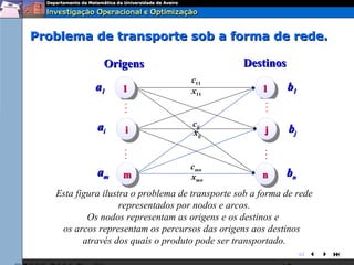 Problema de transporte sob a forma de rede.

              Origens                            Destinos
                                    c11
            a1     11               x11               11    b1
                    .                                  .
                    .                                  .
                    .                                  .

             ai                      cij
                    ii               xij               jj    bj
                    .                                  .
                    .                                  .
                    .                                  .
                                    cmn
             am    m
                   m                xmn               nn    bn
   Esta figura ilustra o problema de transporte sob a forma de rede
                    representados por nodos e arcos.
           Os nodos representam as origens e os destinos e
    os arcos representam os percursos das origens aos destinos
          através dos quais o produto pode ser transportado.
                                                                  
 